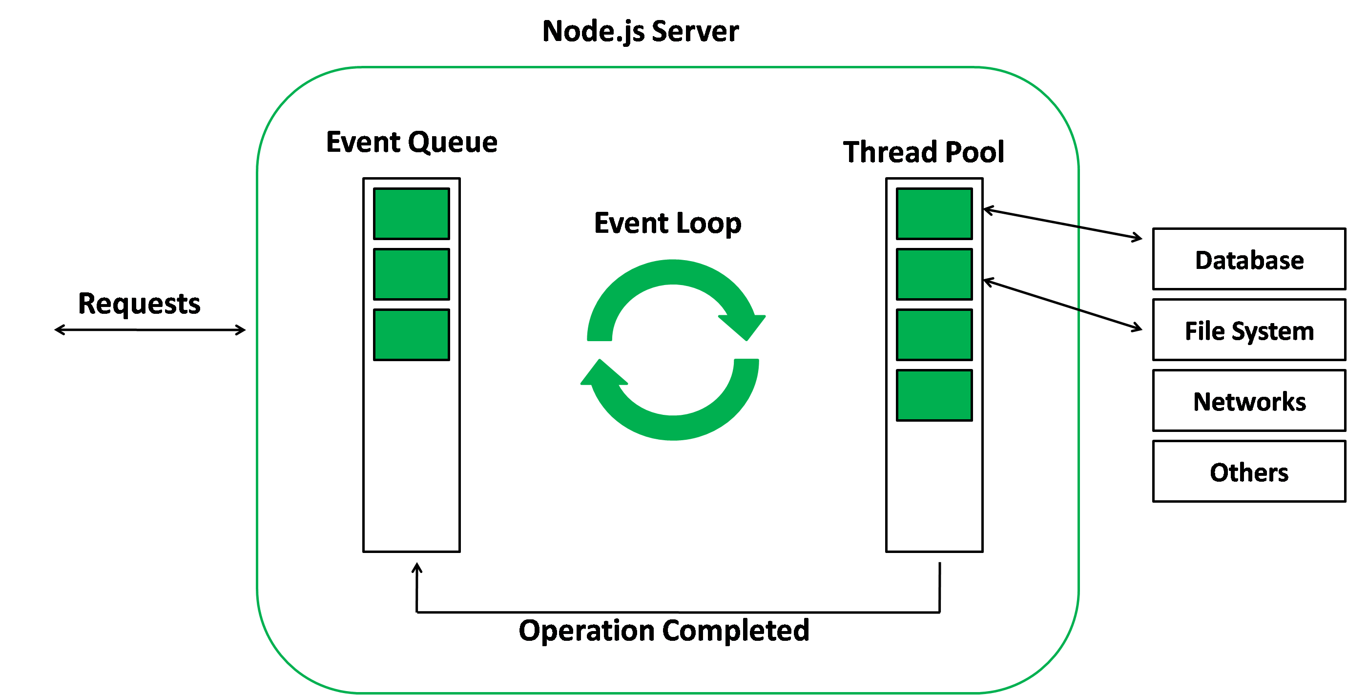 Javascript Simply Explained Event Loop Settimeout Promises By Val Vrogue